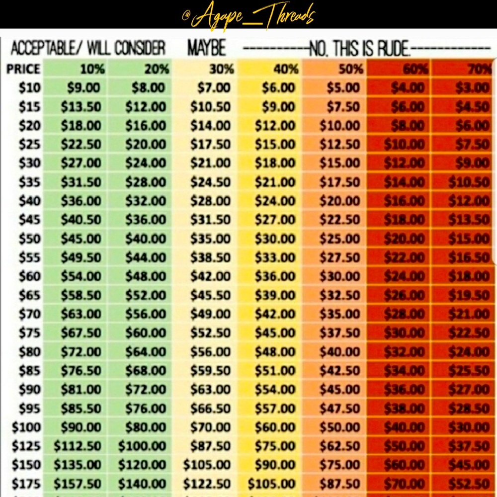 💰Offer GUIDANCE!!!